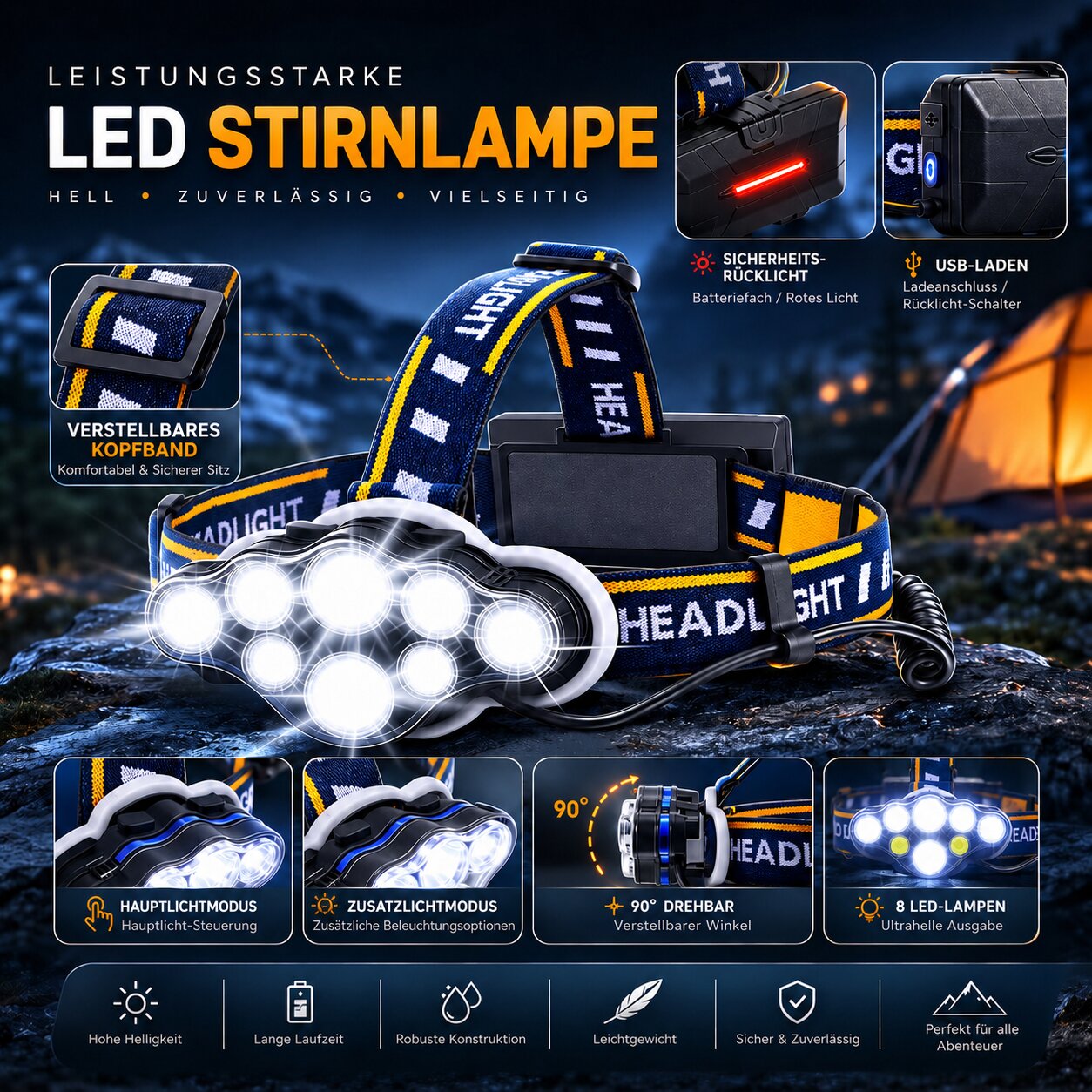 Stirnlampe | USB Wiederaufladbar | 18000 Lumen LED